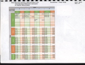 Продава ПАРЦЕЛ | Imot.bg — малка снимка 5