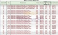Продава 2-СТАЕН, град Варна, м-т Ален мак • 94800 € / 185412.68 лв. • 80626018 13 — Holmes.bg Продава 2-СТАЕН, град Варна, м-т Ален мак • 94800 € / 185412.68 лв. • 80626018 13