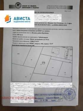 Продава Парцел, град София