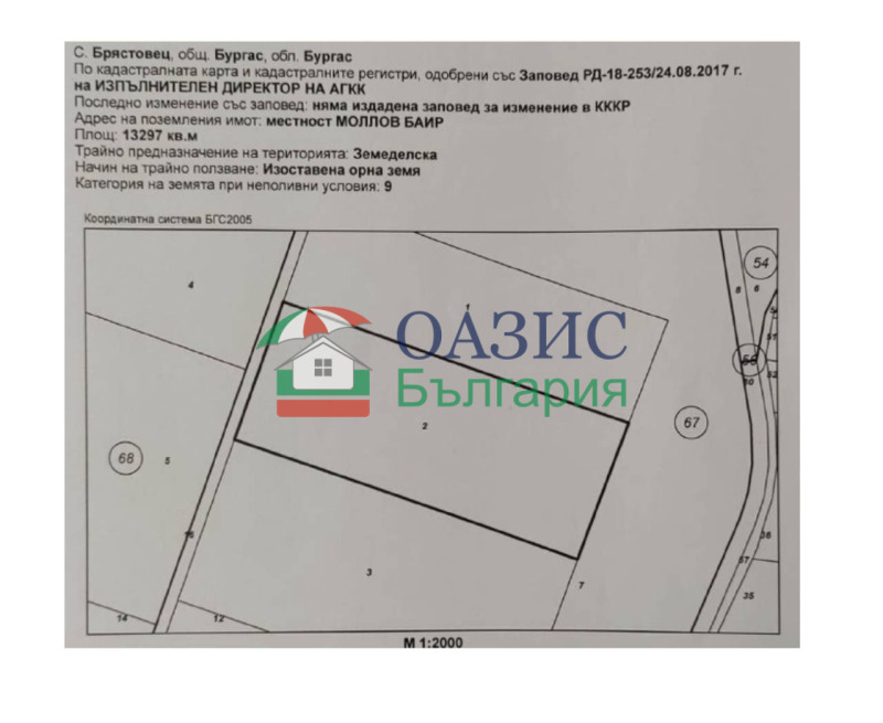 Продава ПАРЦЕЛ, град Бургас, с. Брястовец • 16200 € / 31684.45 лв. • 27146810 1 — Holmes.bg Продава ПАРЦЕЛ, град Бургас, с. Брястовец • 16200 € / 31684.45 лв. • 27146810 1
