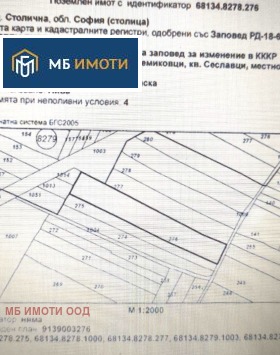 Продава Парцел, град София