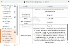 Обява Продава ПАРЦЕЛ,град София, Суходол