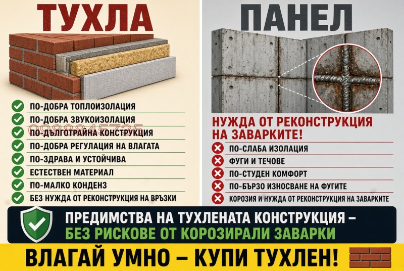 Продава 2-СТАЕН, град Силистра, Митница • 57000 € • 57441129 1 — Holmes.bg Продава 2-СТАЕН, град Силистра, Митница • 57000 € • 57441129 1