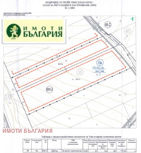 Обява Продава ПАРЦЕЛ,с. Здравец, област Варна>