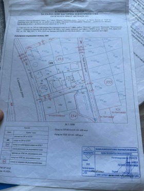 Обява Продава КЪЩА,град София, Сухата река