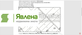Обява Продава ПАРЦЕЛ,град София, с. Житен