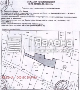 ПАРЦЕЛ, 901 m2 - Holmes.bg ПАРЦЕЛ, 901 m2