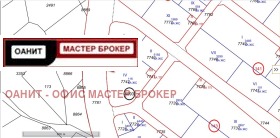 Продава Парцел, град София