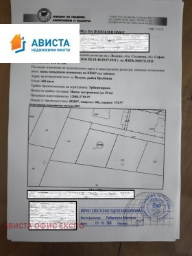 ПАРЦЕЛ, 440 m2 - Holmes.bg ПАРЦЕЛ, 440 m2
