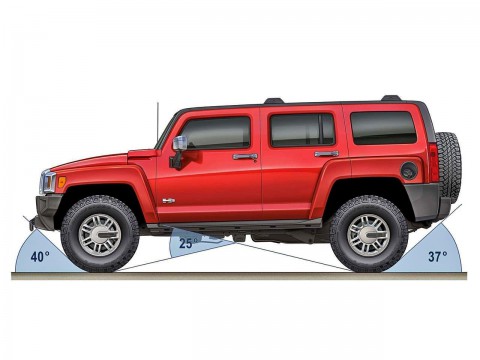 Technical specifications and characteristics for【Hummer Hummer H3 3.5】