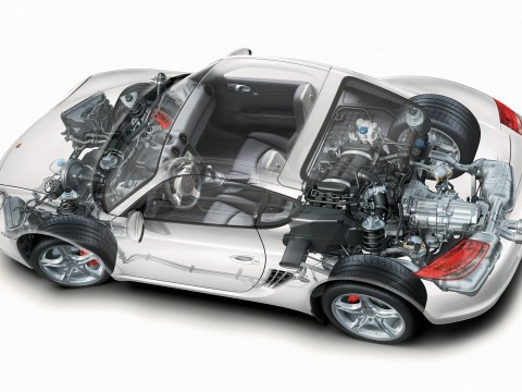 Технически характеристики за Porsche Cayman