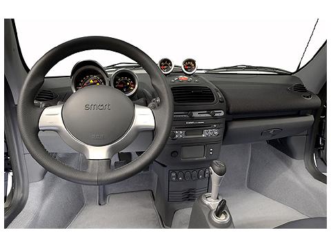 Specificații tehnice pentru Smart Roadster cabrio