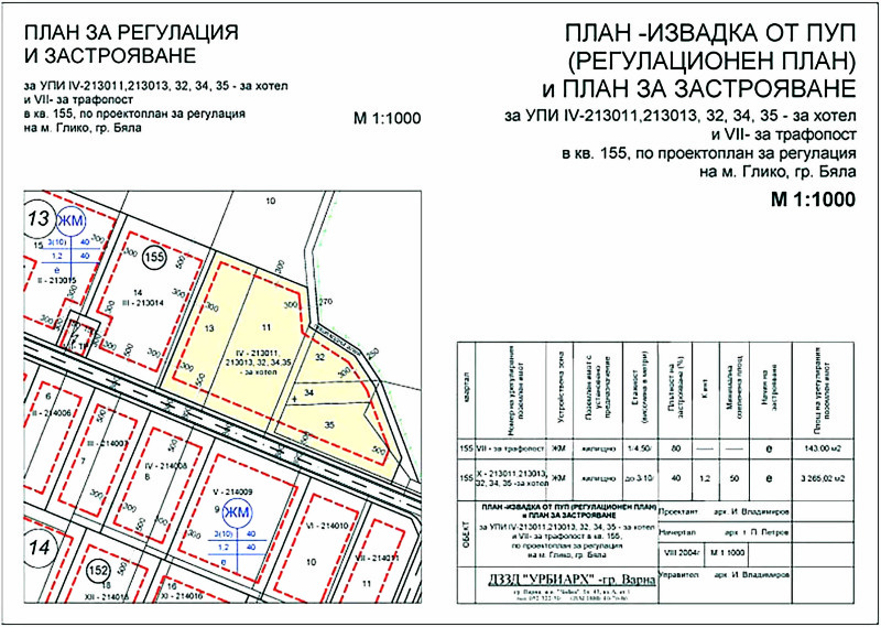 Eladó  Cselekmény régió Várna , Bjala , 3160 négyzetméter | 55458758 - kép [5]