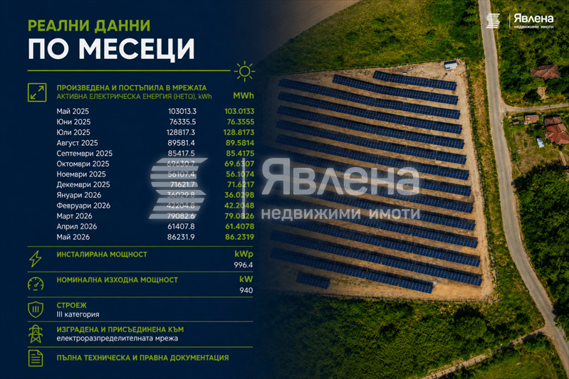 ������� �������� | Imot.bg � ����������� 5