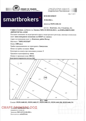 ������� ������ | Imot.bg � ����� ������ 2