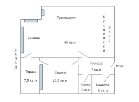  2- | Imot.bg    17