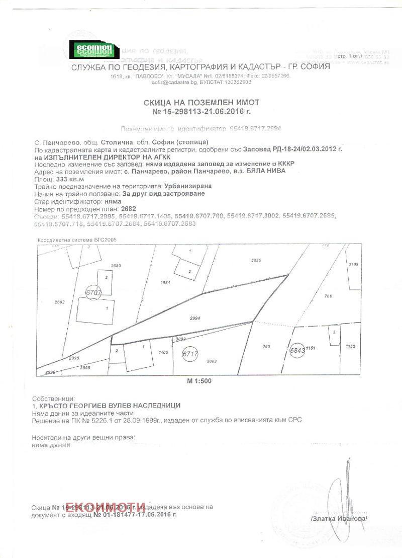 ������� ������ | Imot.bg � ����������� 1