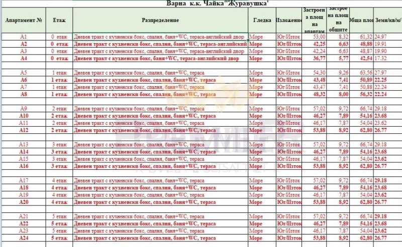 Продава 2-СТАЕН, гр. Варна, м-т Ален мак, снимка 12 - Aпартаменти - 48881427