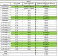 Продава 3-СТАЕН, гр. София, Суходол, снимка 9