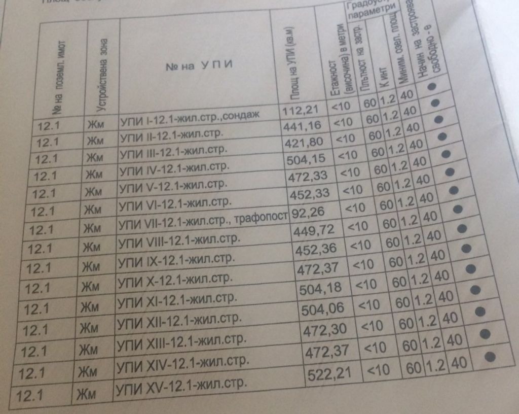 ������� ������ | Imot.bg � ����������� 2