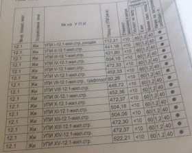 ������� ������ | Imot.bg � ����� ������ 2