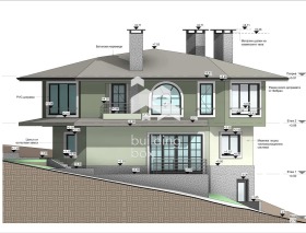 ������� ������ | Imot.bg � ����� ������ 8