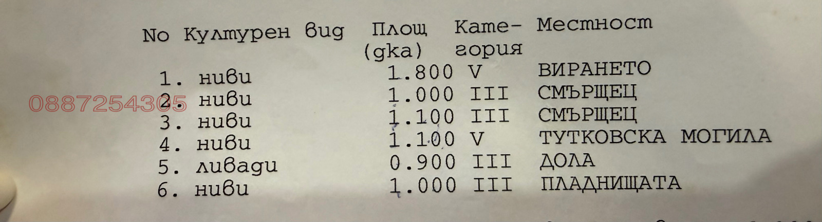 Продава ЗЕМЕДЕЛСКА ЗЕМЯ, с. Беляковец, област Велико Търново