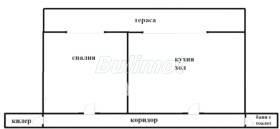 ������� 2-����� | Imot.bg � ����� ������ 4