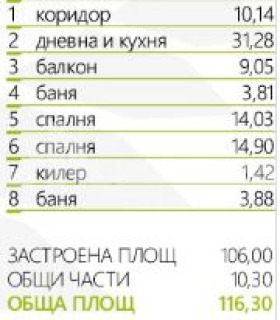  3- | Imot.bg    4