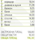 Продава 3-СТАЕН, град Пловдив, Тракия • 151190 € • 97517942 — Holmes.bg