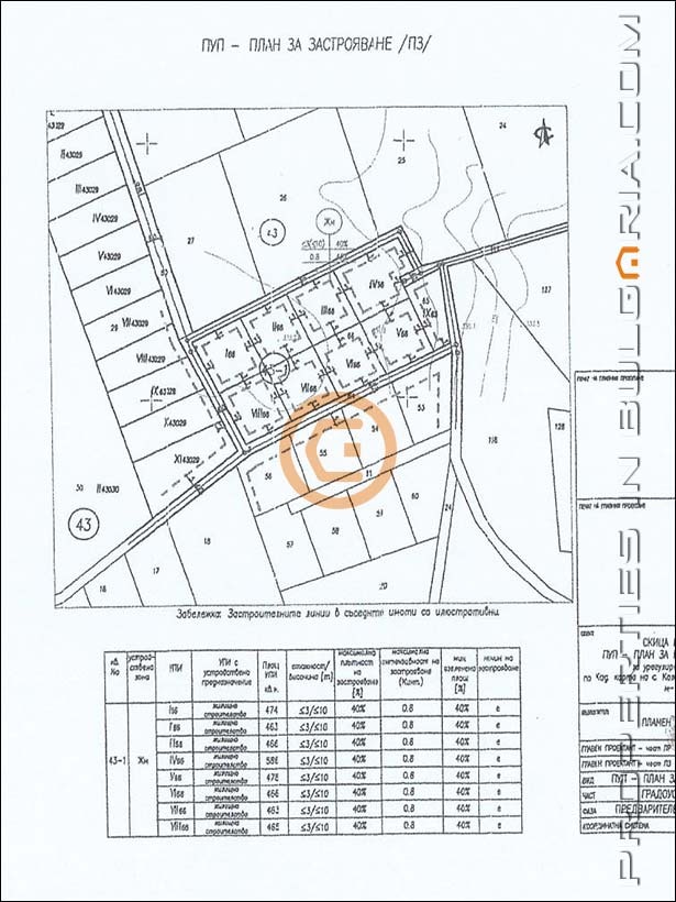 Продава ПАРЦЕЛ, с. Калиманци, област Варна, снимка 2 - Парцели - 53087808