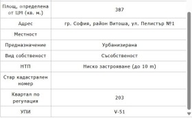 ������� ���� | Imot.bg � ����� ������ 10