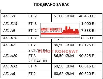 Till salu  1 sovrum Plovdiv , Ostromila , 50 kvm | 21437520 - bild [2]