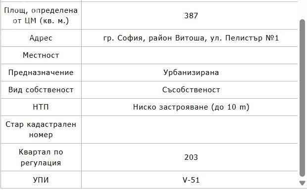 Продава КЪЩА, гр. София, Павлово, снимка 10 - Къщи - 56460263