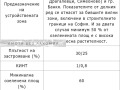 Продава ПАРЦЕЛ, град София, гр. Банкя • 94000 € • 33882808 — Holmes.bg