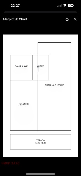 ������� 2-����� | Imot.bg � ����� ������ 3