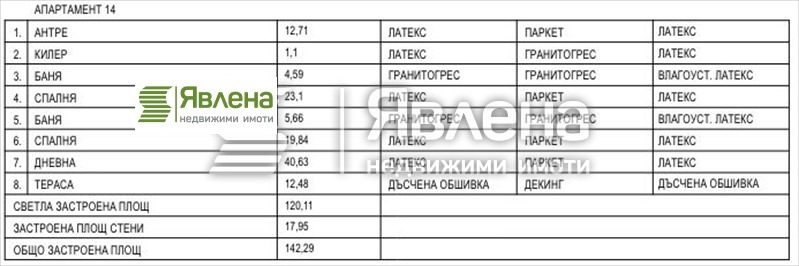 Продава 3-СТАЕН, гр. София, Медицинска академия, снимка 6 - Апартаменти - 52997965