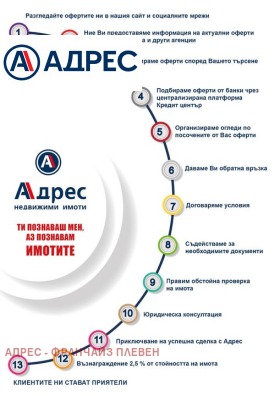 1 υπνοδωμάτιο Μεζδρα, περιοχή Βράτσα 8
