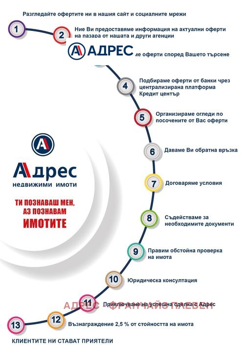 Προς πώληση  1 υπνοδωμάτιο περιοχή Βράτσα , Μεζδρα , 72 τ.μ | 76127035 - εικόνα [8]