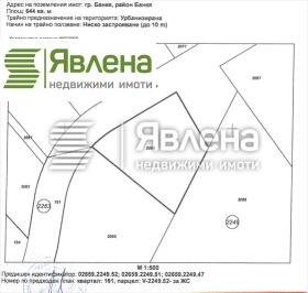 Сюжет Банкя, София