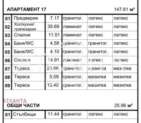 ������� 3-����� | Imot.bg � ����� ������ 6