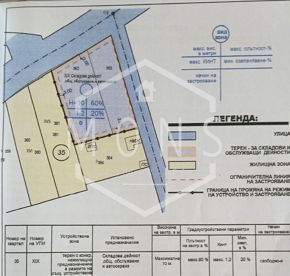 Продава ПАРЦЕЛ | Imot.bg — изображение 2