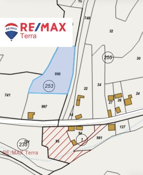 ������� ������ | Imot.bg � ����� ������ 2