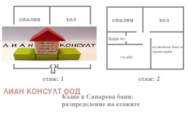 ������� ���� | Imot.bg � ����� ������ 15