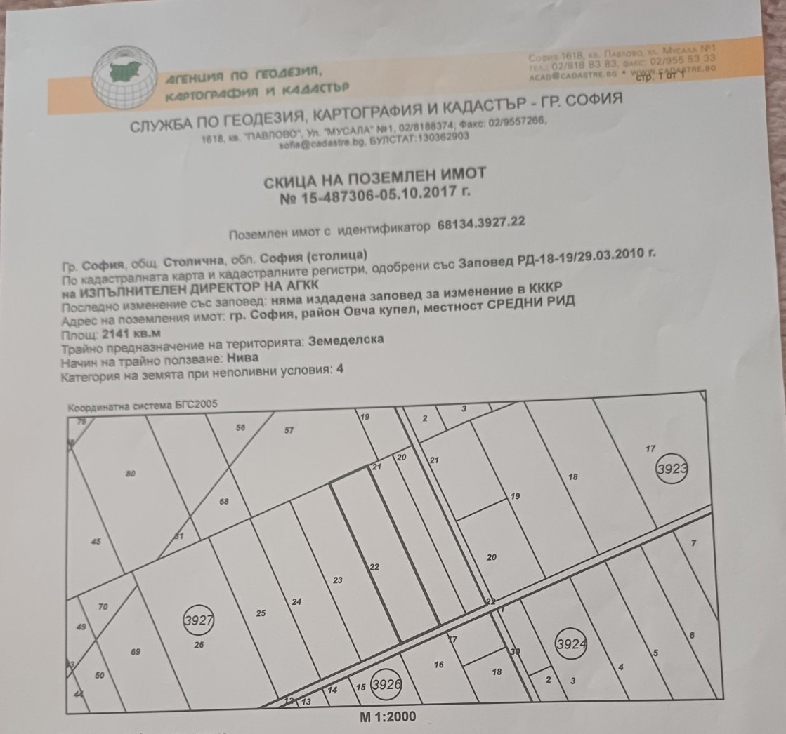 Продава ПАРЦЕЛ, гр. София, Овча купел