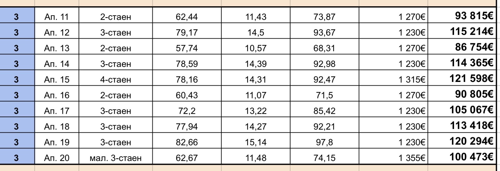 Продава 3-СТАЕН, гр. София, Люлин 3, снимка 2 - Апартаменти - 52455880