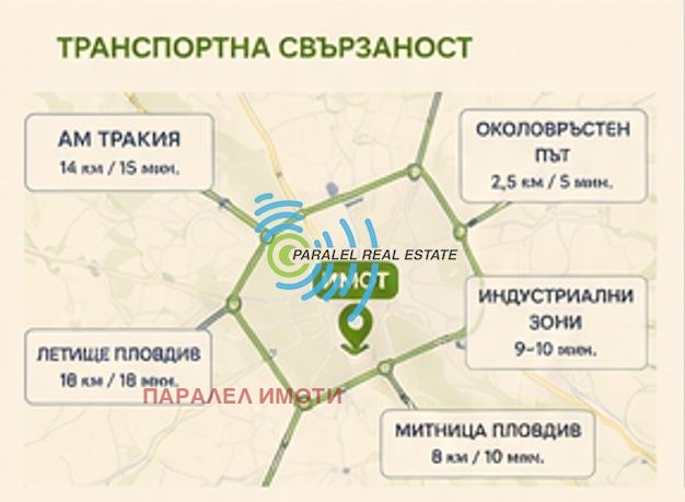 Продава ПАРЦЕЛ, гр. Пловдив, Западна дъга, снимка 9 - Парцели - 54496455