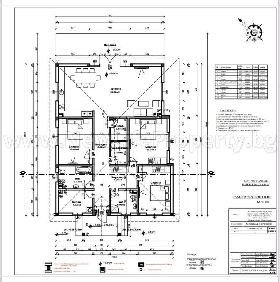 ������� ������ | Imot.bg � ����������� 5
