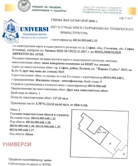 ������� ���������� | Imot.bg � ����� ������ 15