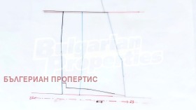 ������� ������ | Imot.bg � ����� ������ 4